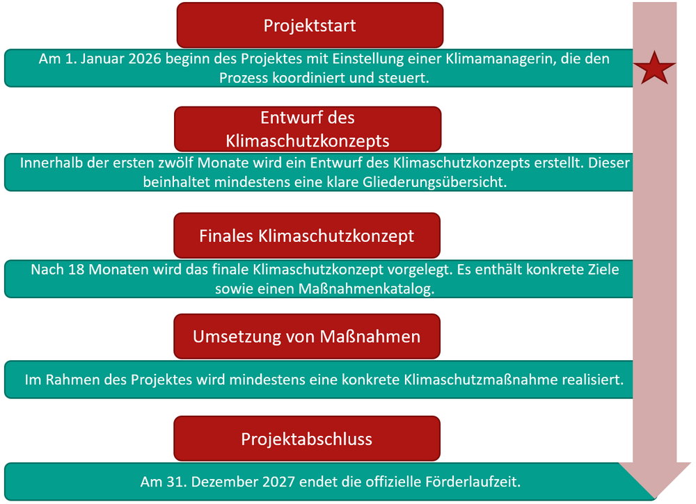 2026_Grafik_Klimamanagement