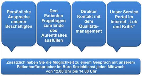 Beschwerdemanagement