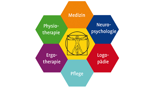 Neurologische Frührehabilitation Klinikum Vest
