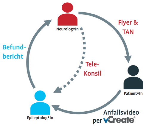 Zuweisungskreis itvideoRef