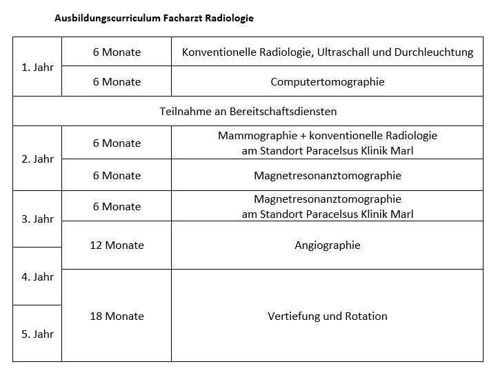 ausbildung radiologie