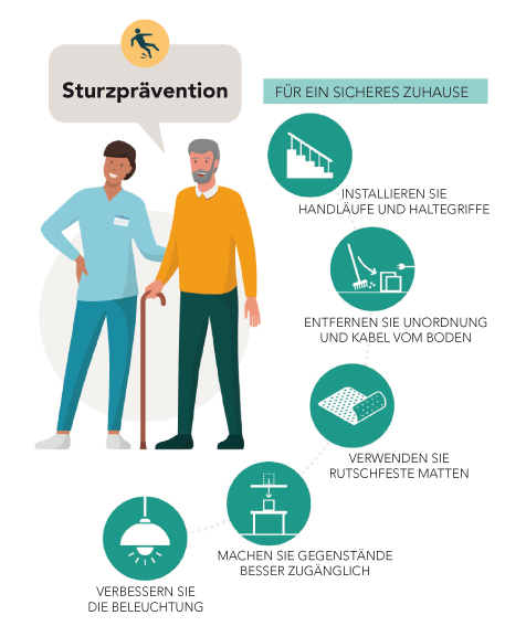 Grafik Sturzpävention